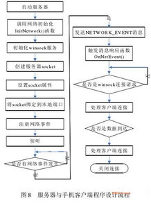 基于WSN的智能家居安防系統(tǒng)設(shè)計及安全技術(shù)防范系統(tǒng)設(shè)計與施工服務(wù)